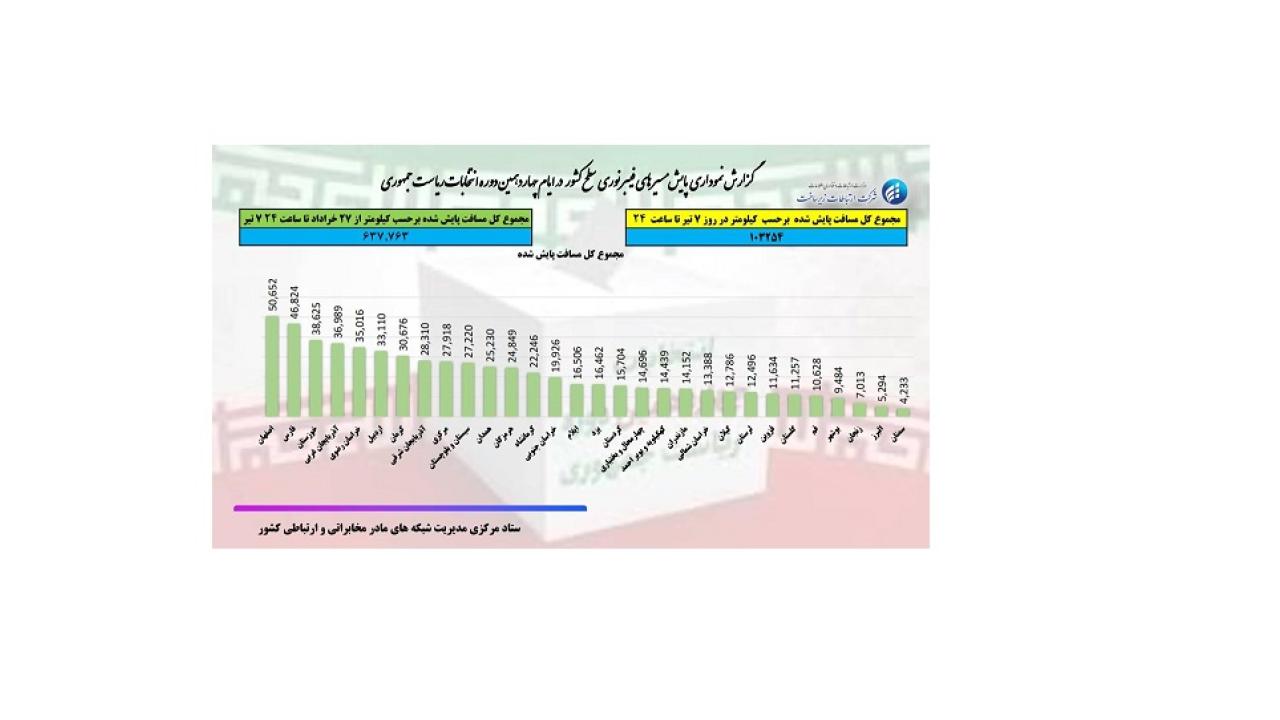 فیبرنوری