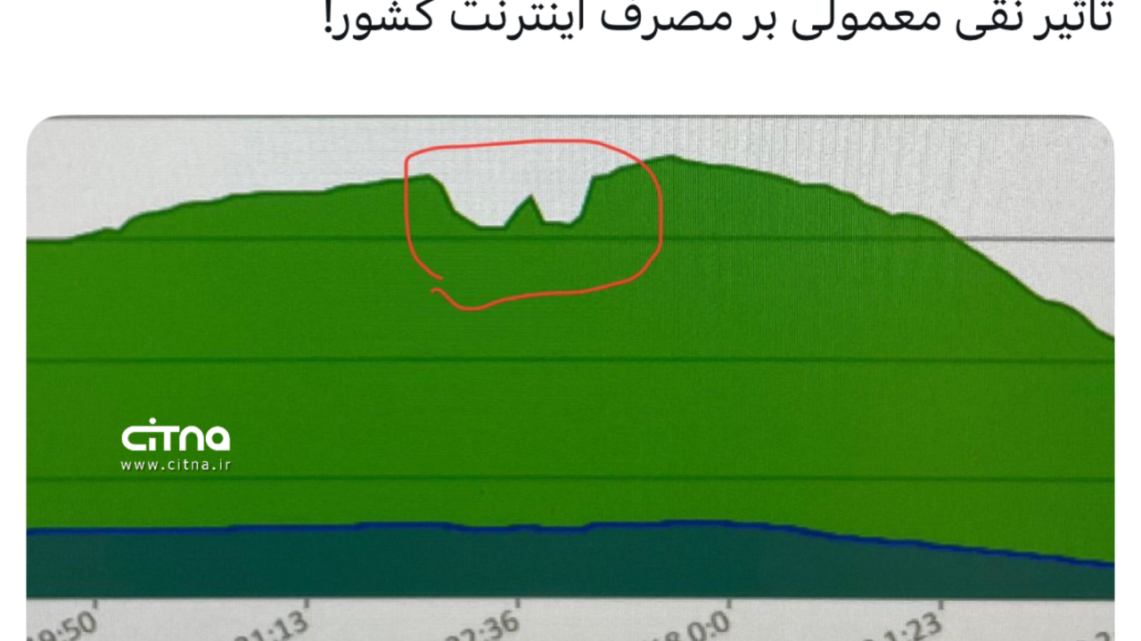 افزایش