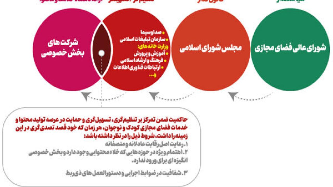 ارائه