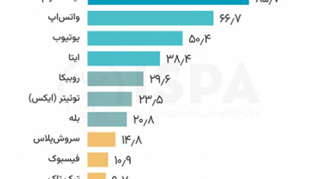 بایدها
