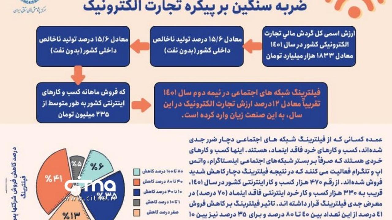 فیلترینگ