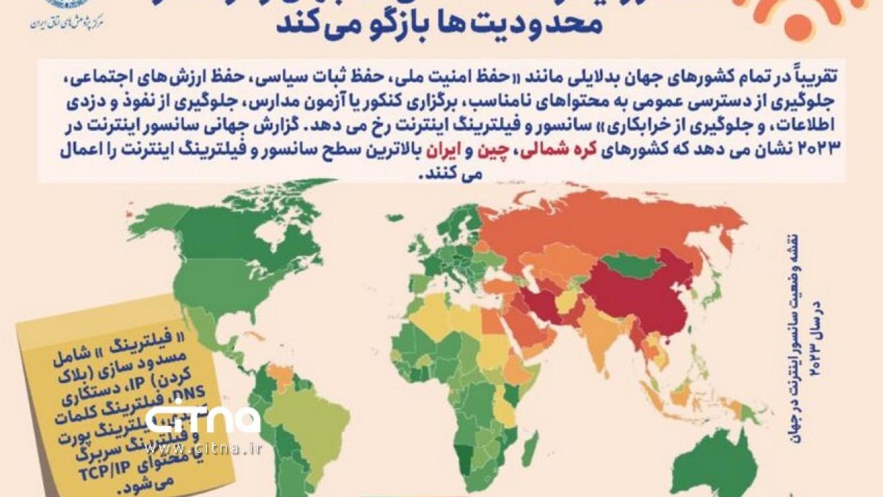 فیلترینگ