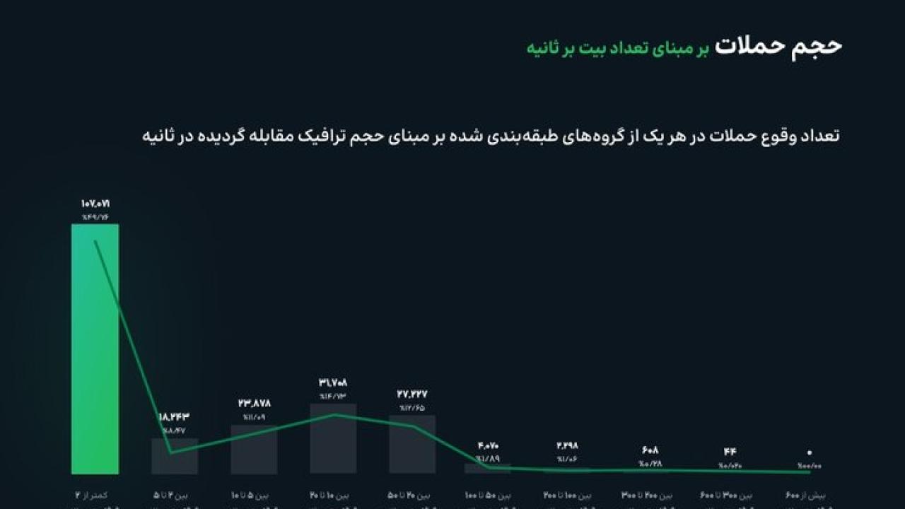 حملات
