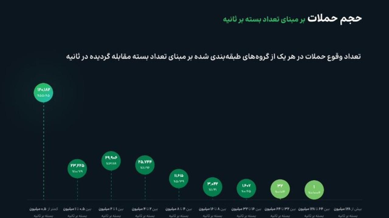 حملات