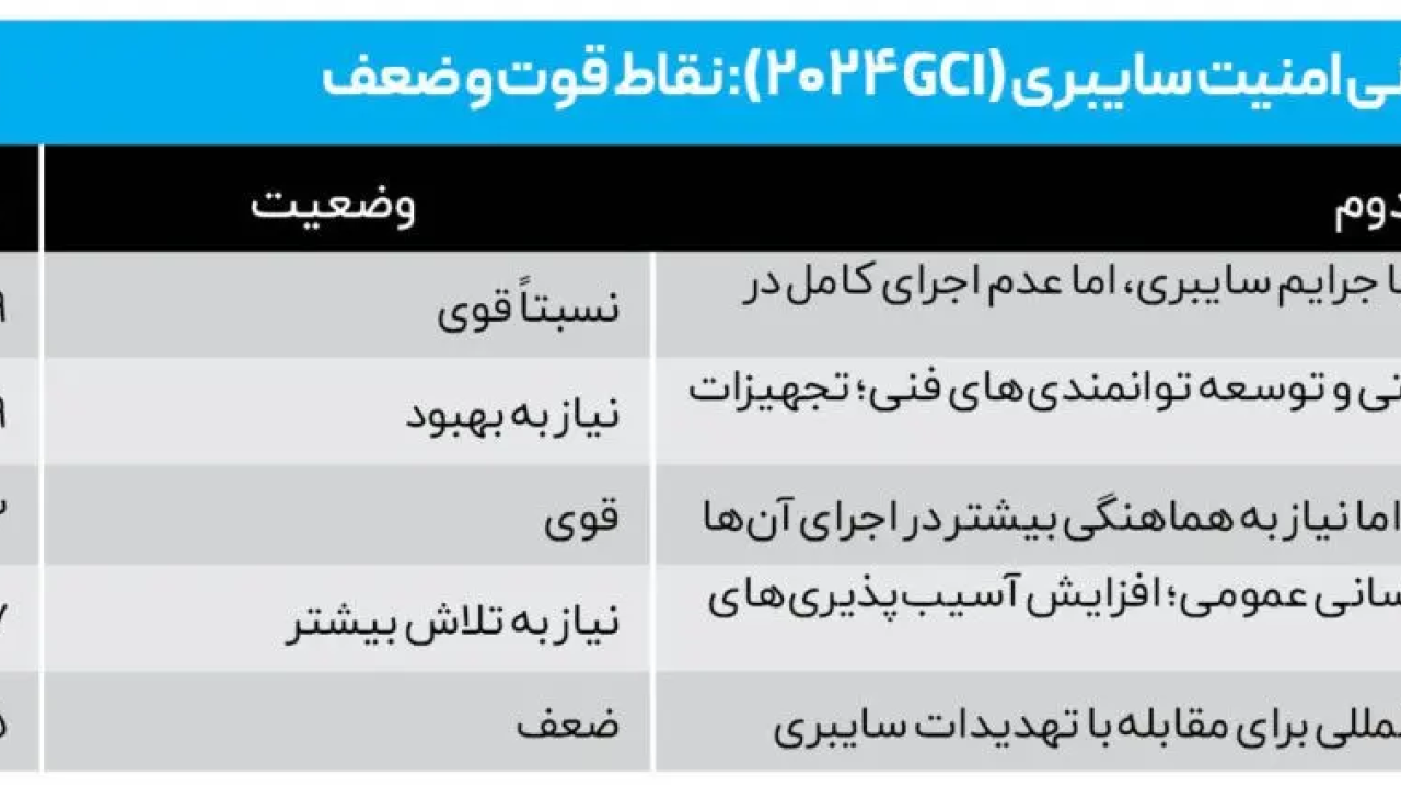 شرایط