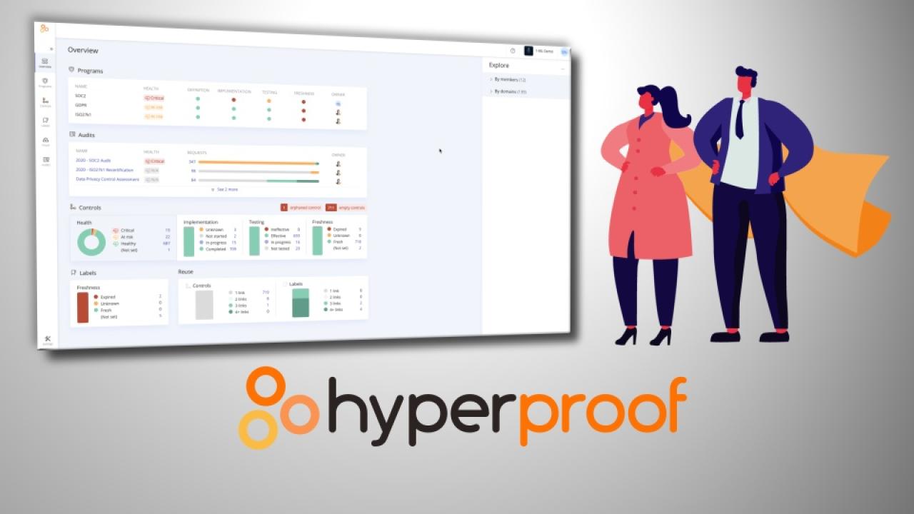 Hyperproof