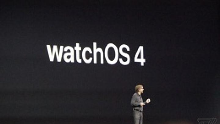 WWDC